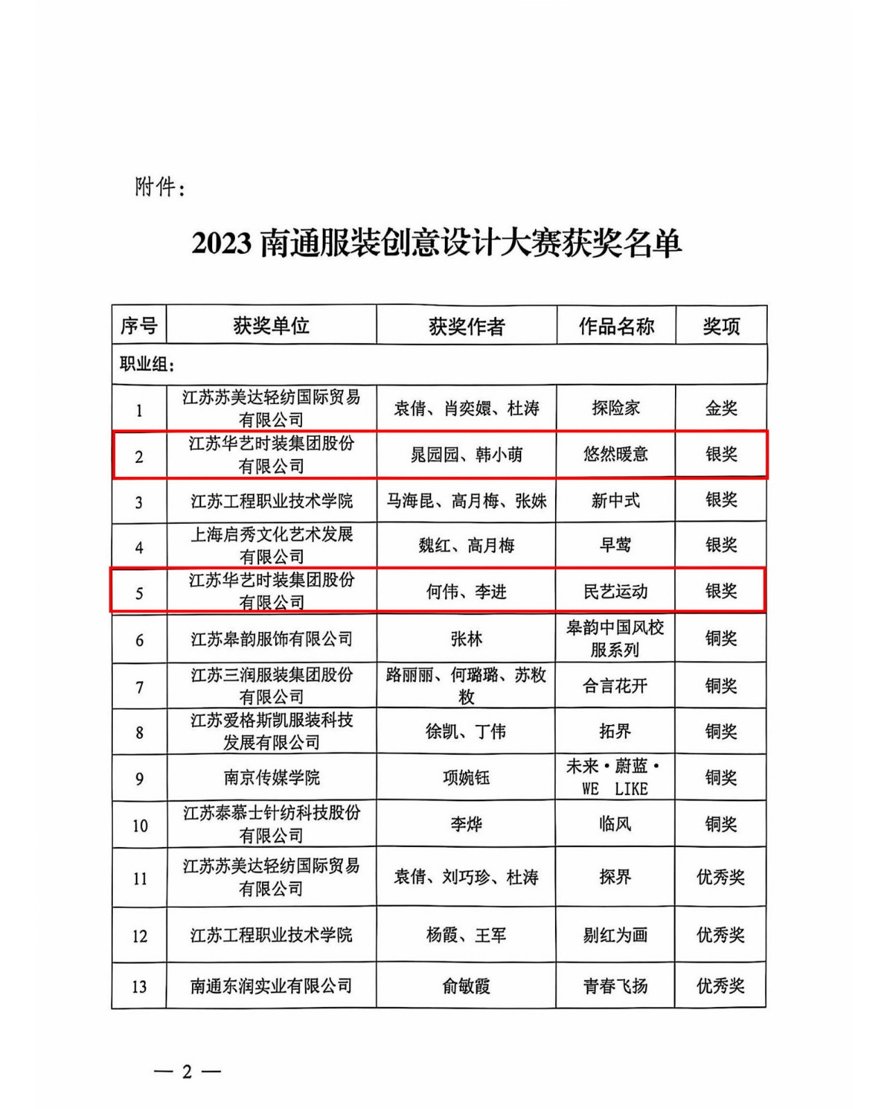 關于2023南通服裝(zhuāng)創意設計大賽獲獎名(míng)單的通知_2.jpg