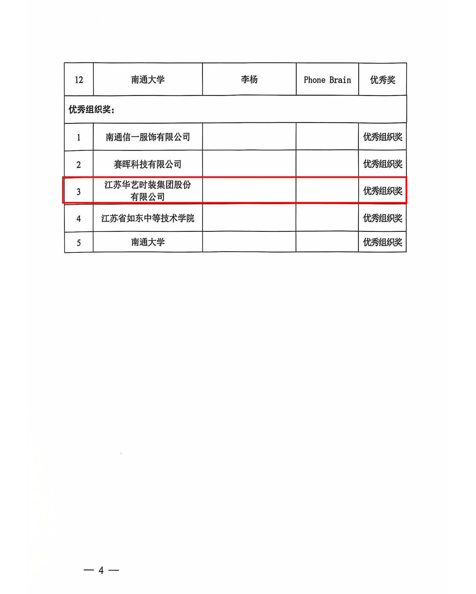 關于2023南通服裝(zhuāng)創意設計大賽獲獎名(míng)單的通知_4.jpg