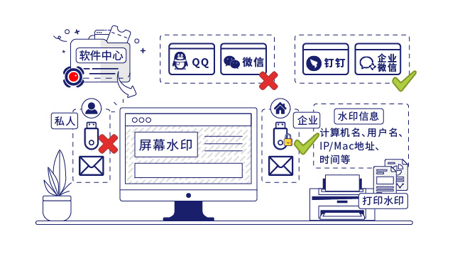 IP-guard审计终端操作(zuò)行為(wèi)