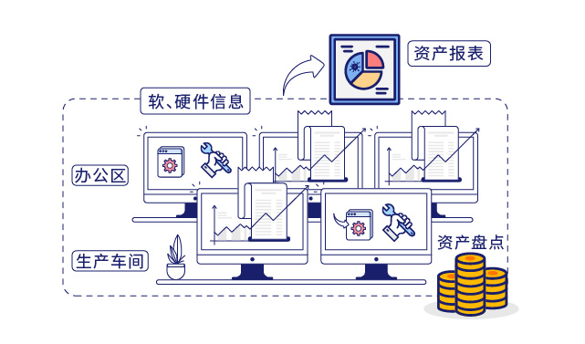 IP-guard审计终端操作(zuò)行為(wèi)